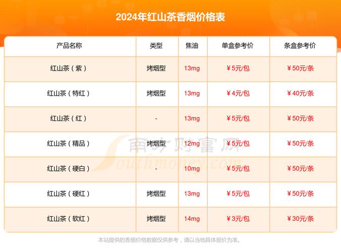 探秘5-10元区间，红山茶香烟一手货源的神秘之旅