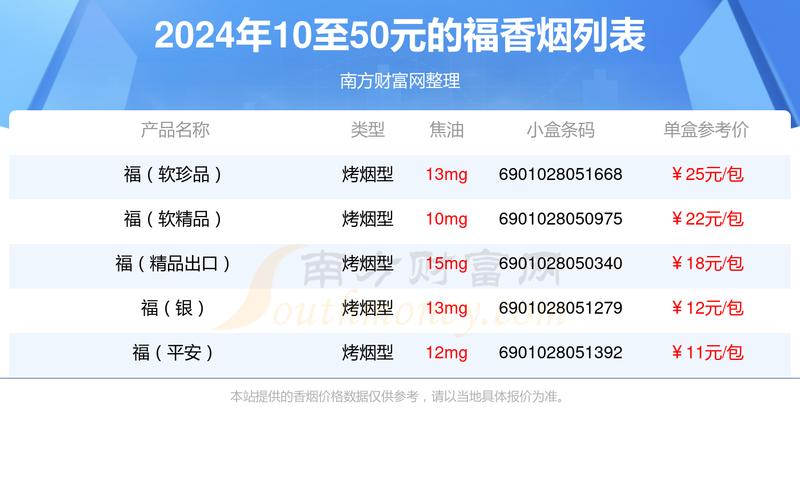 5到10元福香烟批发(福牌烟批发)