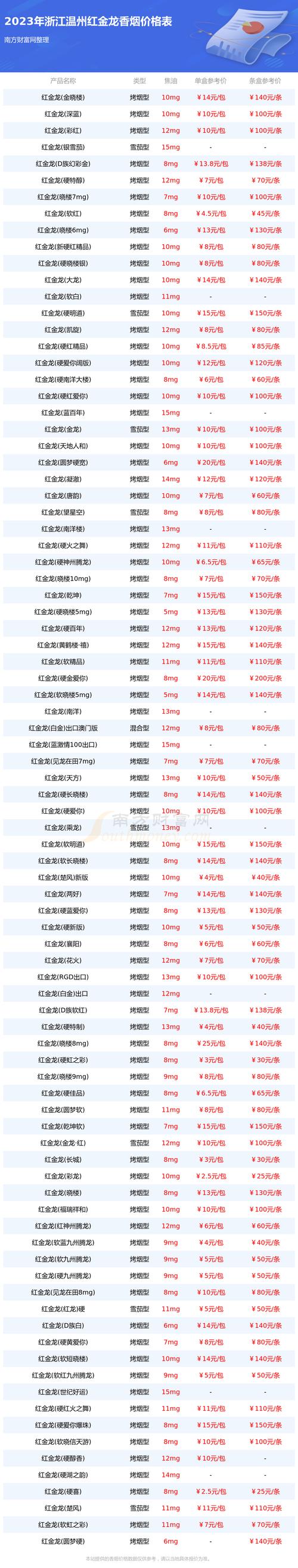温州香烟哪里有批发【温州香烟哪里有批发的】