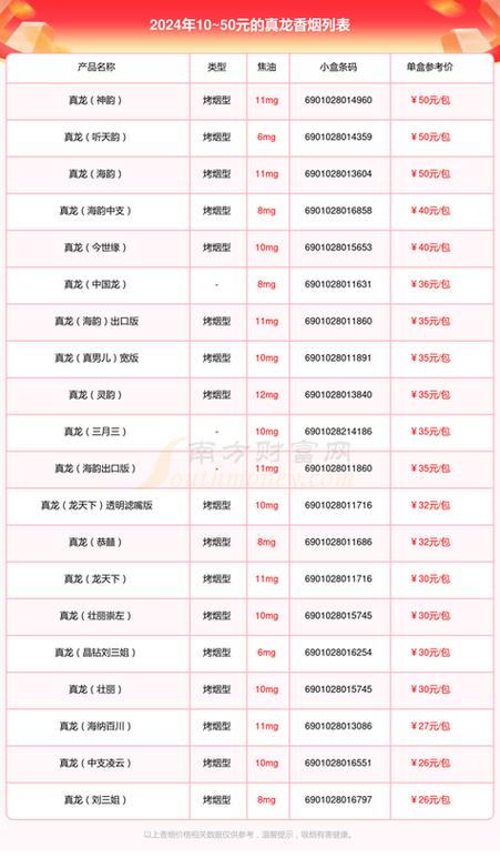 越南代工香烟货源批发，品质卓越，价格优廉，一站式采购新选择！