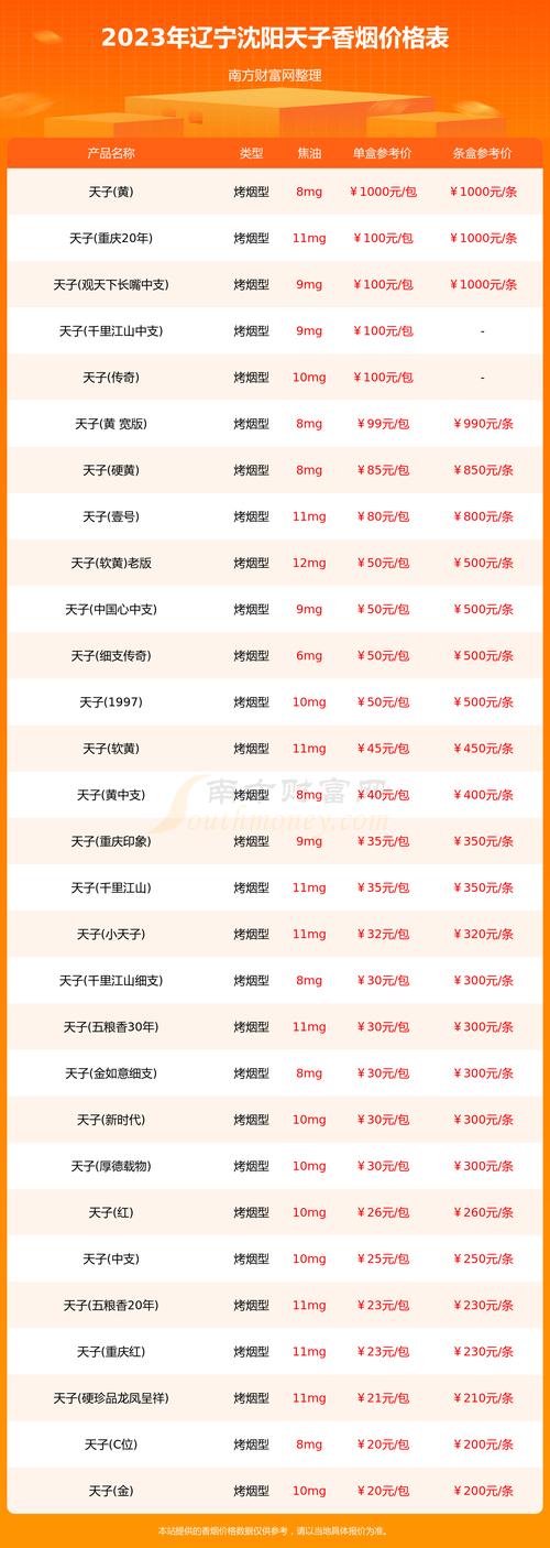 10元沈阳香烟一手货源(沈阳香烟批发一手货源)