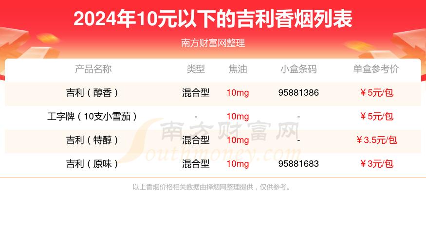 5到10元吉利香烟批发渠道【吉利烟多少钱一盒】