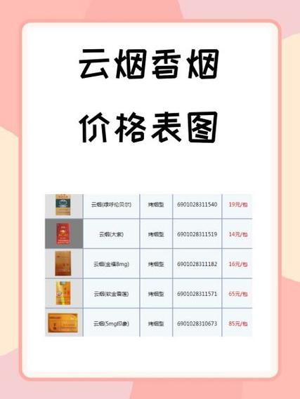 在中国，香烟的批发渠道通常有以下几个途径