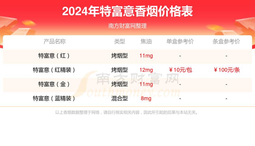 5到10元特富意香烟货源【特富意卷烟厂】