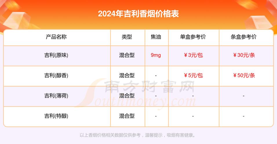 5到10元吉利香烟批发渠道(吉利烟多少钱一盒)