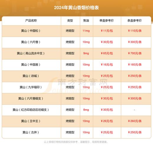 徽商香烟批发价(徽商香烟批发价格表和图片大全)