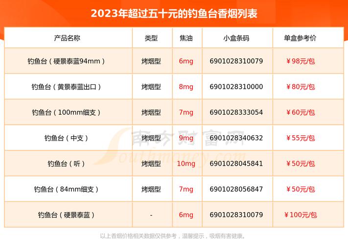 5到10元人民币的台烟（台菸）香烟品牌可能包括以下几种