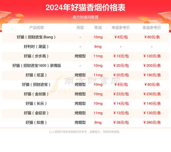 5到10元中美香烟批发渠道(中美香烟还在售吗)
