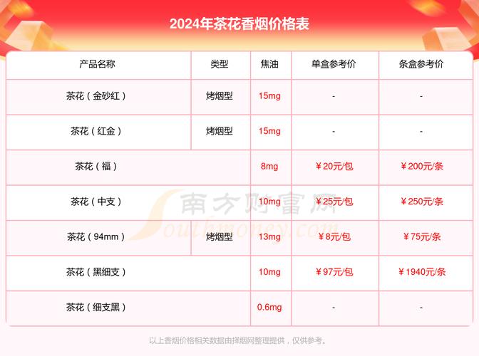 3元茶花香烟货源【茶花烟10元】