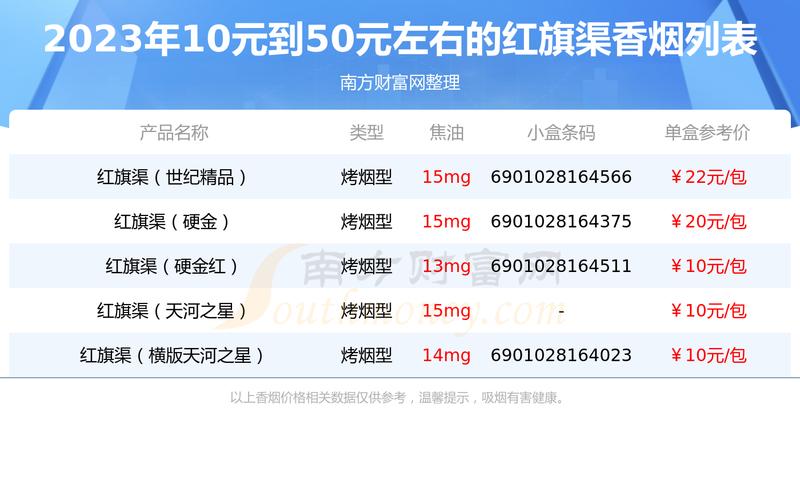 5到10元红旗渠香烟批发渠道【红旗渠香烟批发市场】