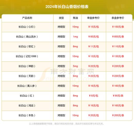 沉香香烟价格(沉香香烟价格表)