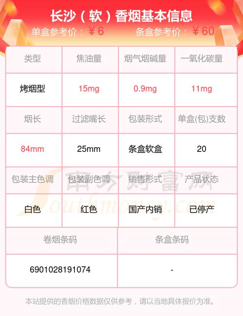 长沙外烟一般多少钱【长沙外烟一般多少钱一包】
