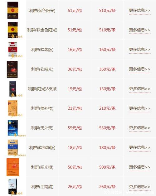 越南代工利群香烟多少钱一盒【越南代工利群香烟是真是假】