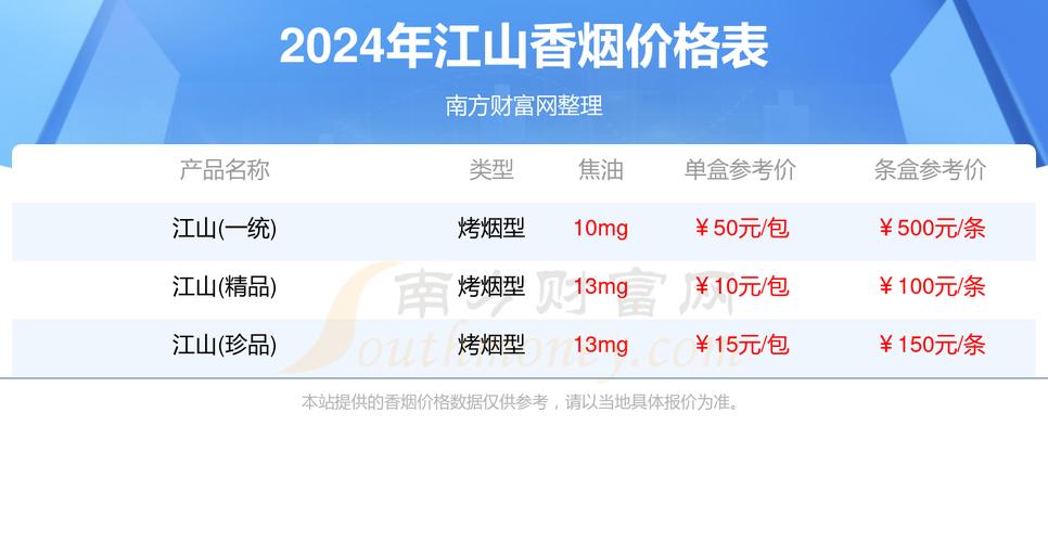 4元江山香烟一手货源(江山香烟多少钱一条)