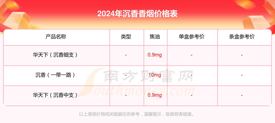 正品沉香香烟多少钱一条【沉香价格一般1克多少左右】