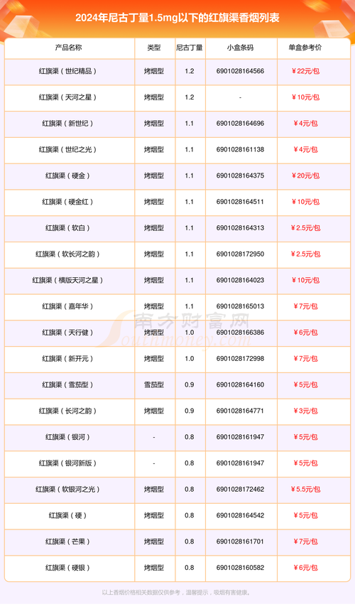 低价上游香烟批发渠道【低价上游香烟批发渠道是什么】