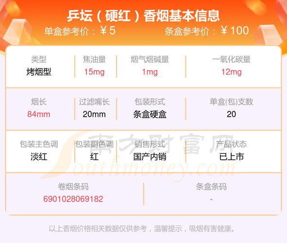 便宜乒坛香烟批发渠道(哪里有卖红乒坛香烟)