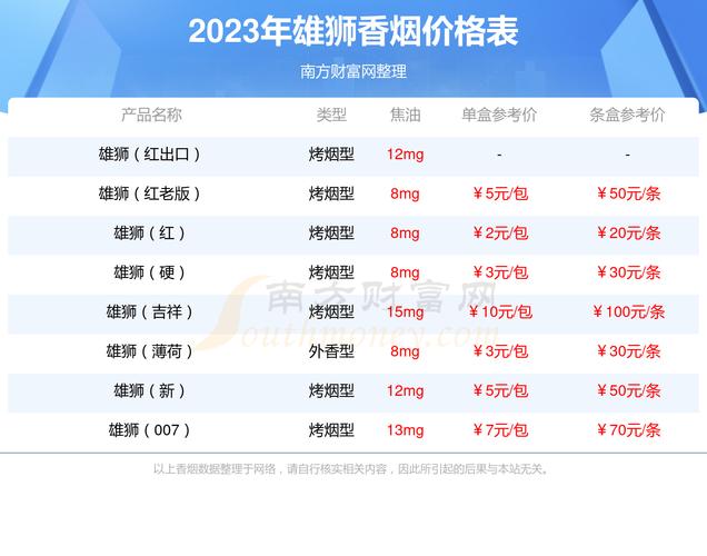 便宜双叶香烟通常指的是价格较为低廉的双叶品牌香烟。关于香烟的口感，这很大程度上取决于个人口味和偏好。