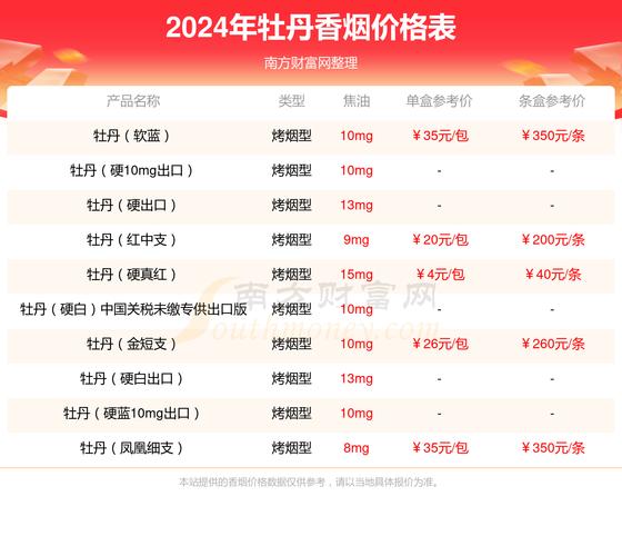 低价牡丹香烟多少钱(低价牡丹香烟多少钱一包)