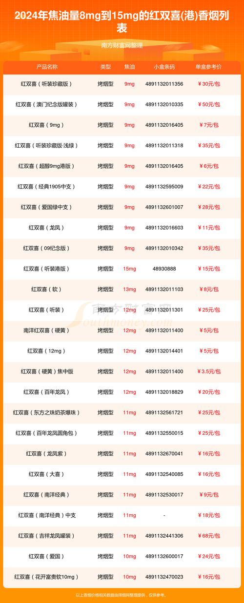 低价红双喜(港)香烟进货渠道【香港红双喜香烟代购】