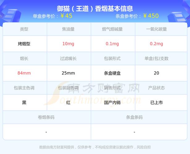 低价御猫香烟一手货源(御猫香烟价格图片大全 免税)