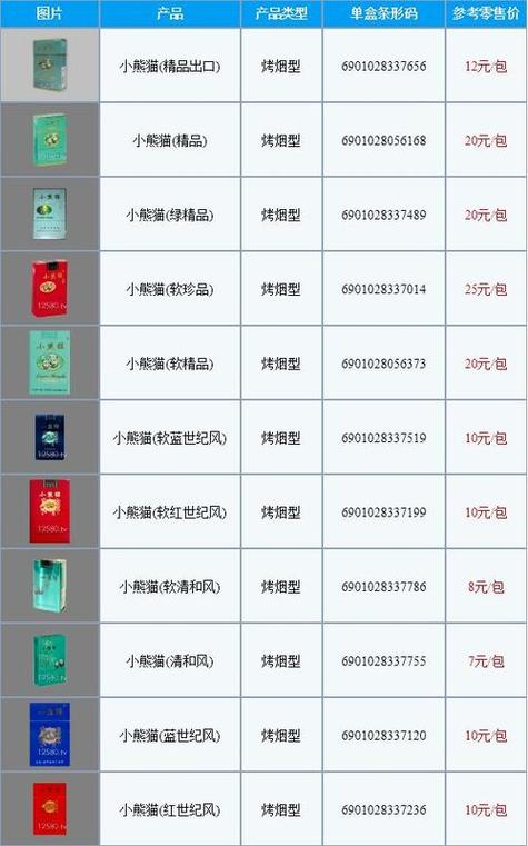 揭秘正品小熊猫香烟价格，品质生活，价格几何？