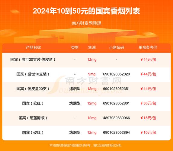 揭秘正品国宾香烟价格，一盒多少钱，品质与价值并重