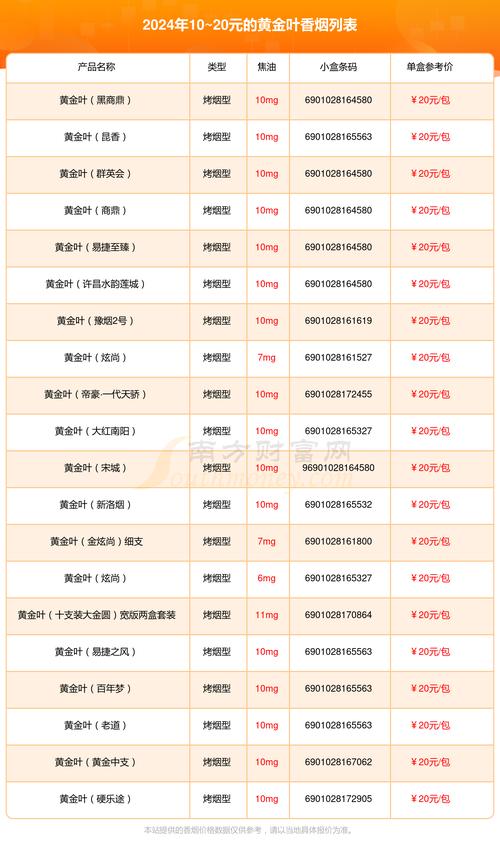 10元黄金叶香烟批发渠道(黄金叶香烟批发多少钱一条)